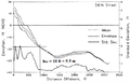 Closure depth Mean, envelope and standard deviation of profile survey elevations .png