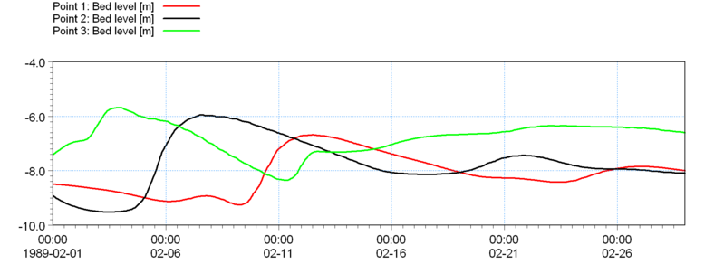 File:8a illustration morph evol front of harbour.png