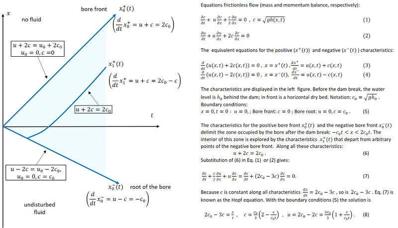 File:DamBreakFlowDerivation.jpg