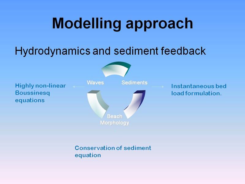 File:Modelling approach Hydrodynamics.jpg