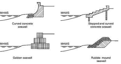 Seawall Maintenance Orlando