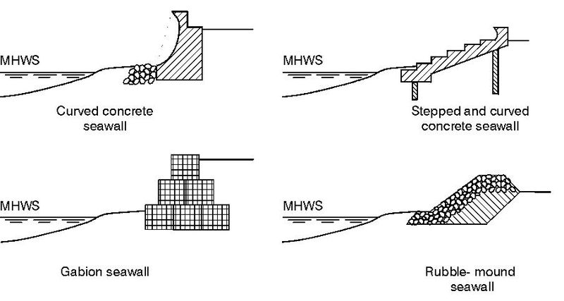 File:Seawall structures.jpg