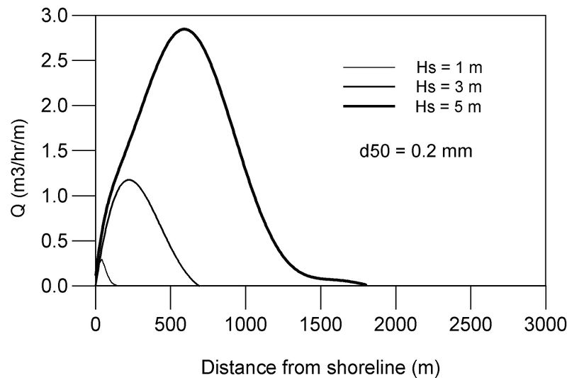 File:Littoral distribution2.jpg