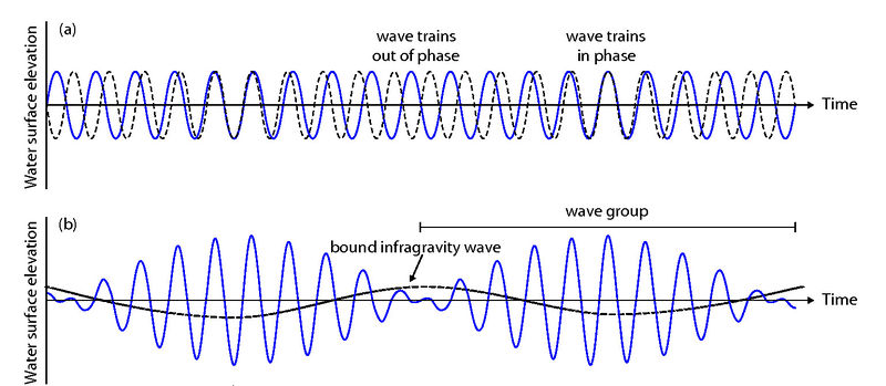 File:WaveGroups.jpg