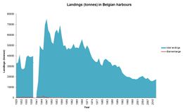 Landings Blankenberge.jpg