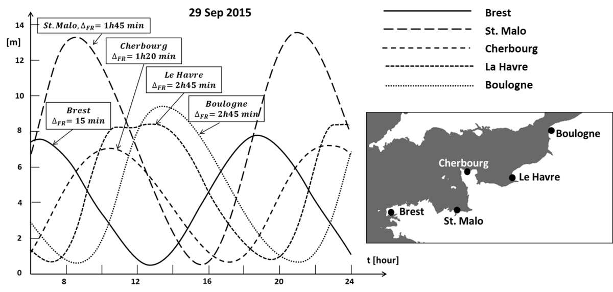 Tidal asymmetry and tidal inlet morphodynamics - Coastal Wiki