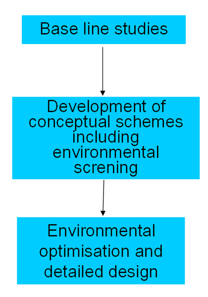 File:How to apply models schematic 5.png