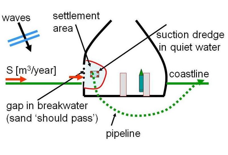 File:Sand bypass Slide9.JPG