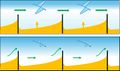 Thumbnail for version as of 22:37, 25 June 2026