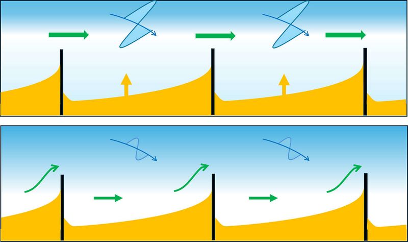 File:HighMediumObliqueWaveDrift.jpg