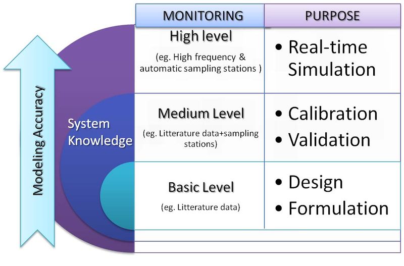 File:Monitoring copia.jpg