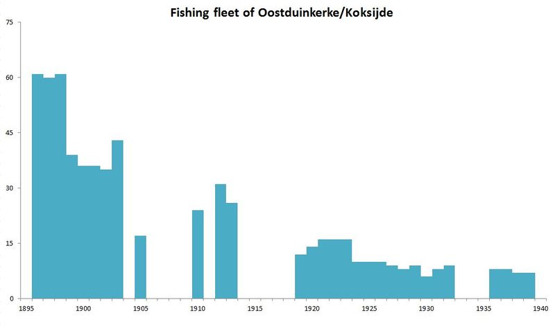 File:Fleet Oostduinkerke.JPG