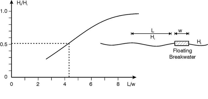 File:Transmission rationame.jpg