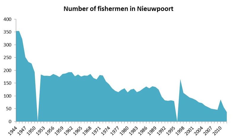 File:Fishermen N.jpg