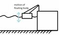 Floating oscillating bodies with hydraulic motor, hydraulic turbine.jpg