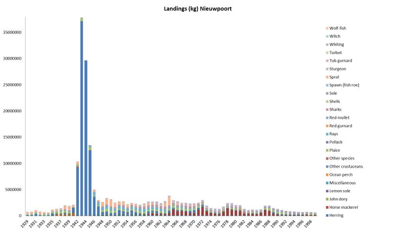 File:Graph 4 Nieuwpoort.jpg
