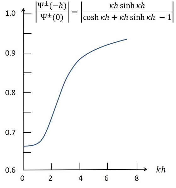 File:RotationDamping.jpg