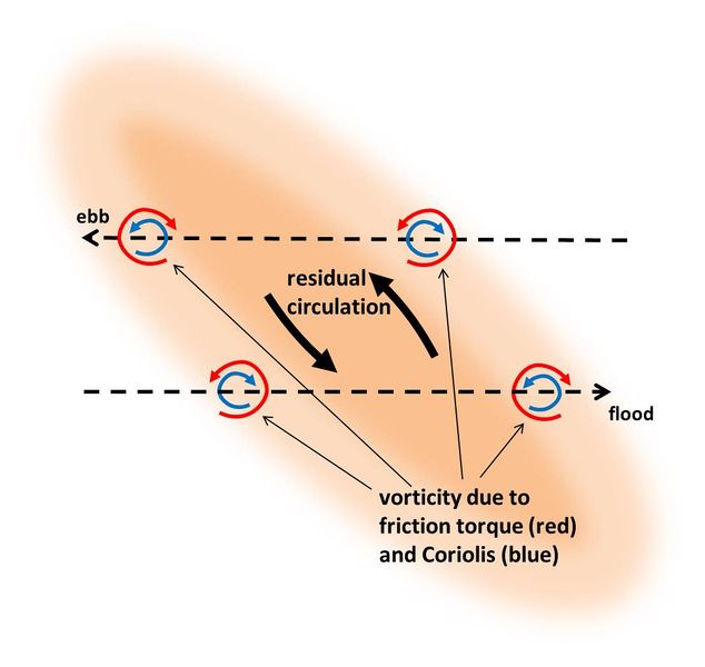File:AnticyclonicRidgeCirculation2.jpg