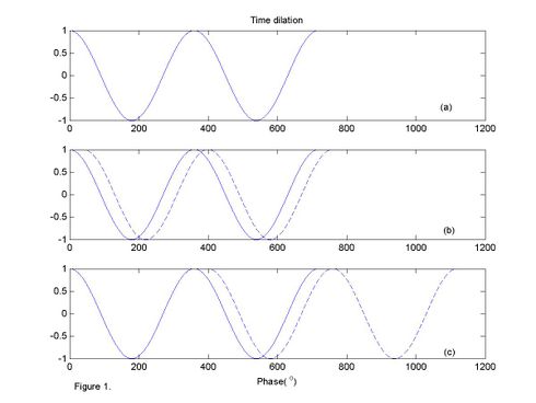 Timedilation.jpg