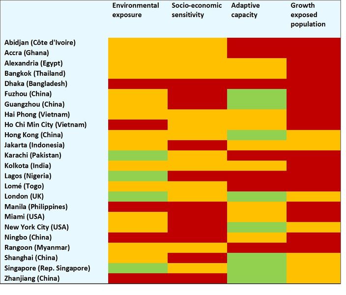 File:ClimateChangeVulnerabilityCoastalCities.jpg