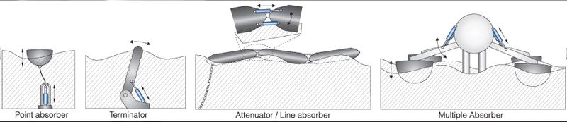 File:WaveAbsorbers.jpg