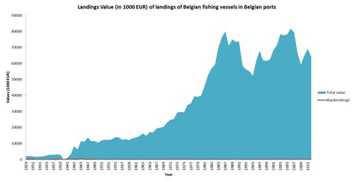 Landingsvalues Blankenberge.jpg