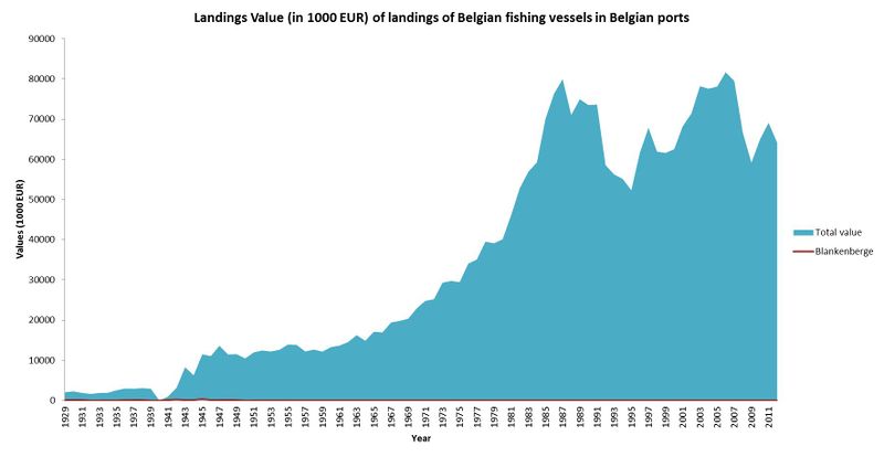 Landingsvalues Blankenberge.jpg