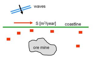 Sand bypass Slide3.jpg