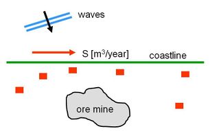 Sand bypass Slide3.jpg