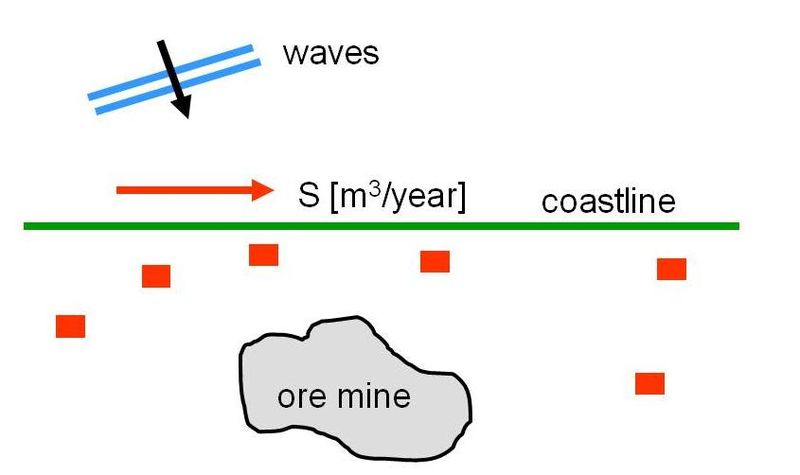 File:Sand bypass Slide3.jpg