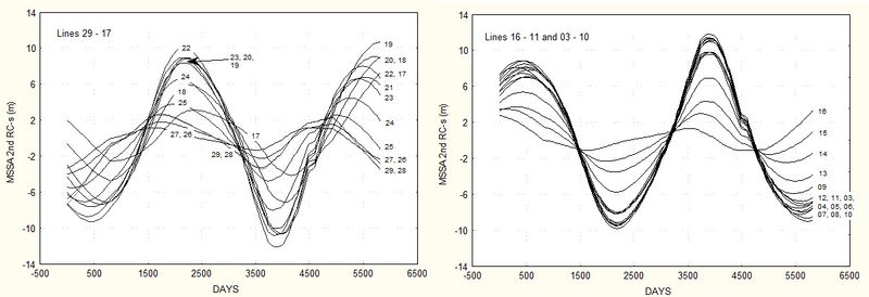 File:Second MSSA components.jpg