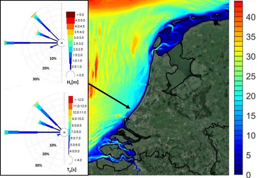 Shoreface nourishment - Coastal Wiki