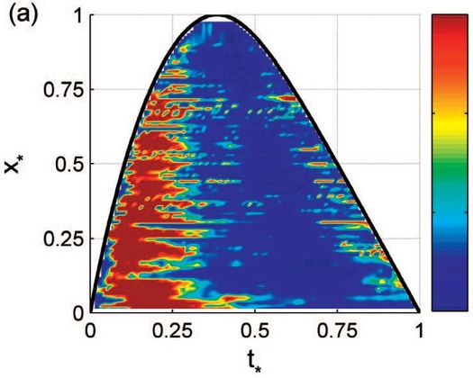 Swash zone dynamics - Coastal Wiki