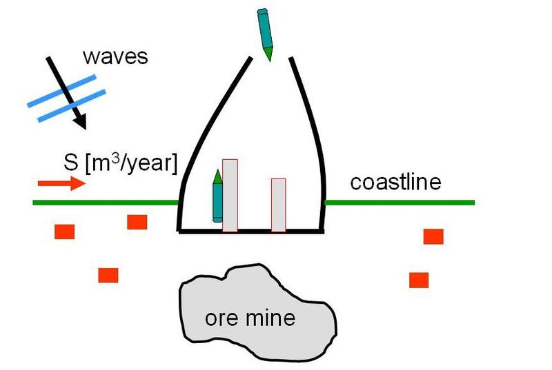 File:Sand bypass Slide5.JPG