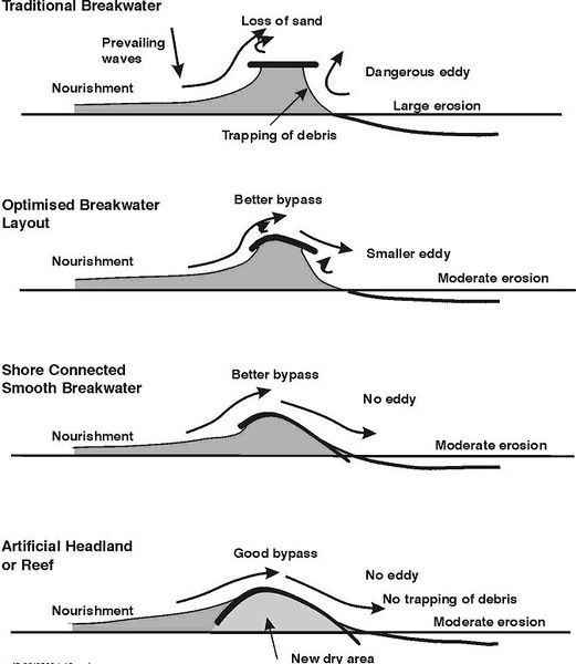 File:Artifical headland.jpg