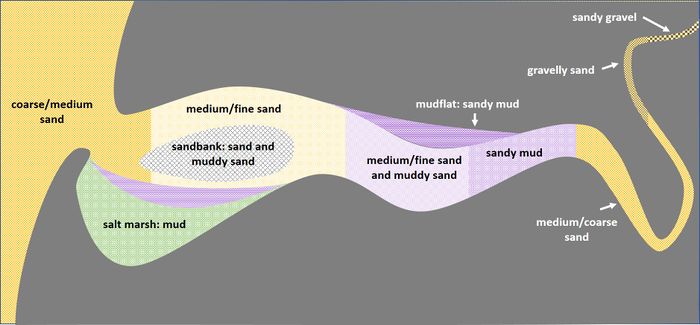 Coastal And Marine Sediments Coastal Wiki