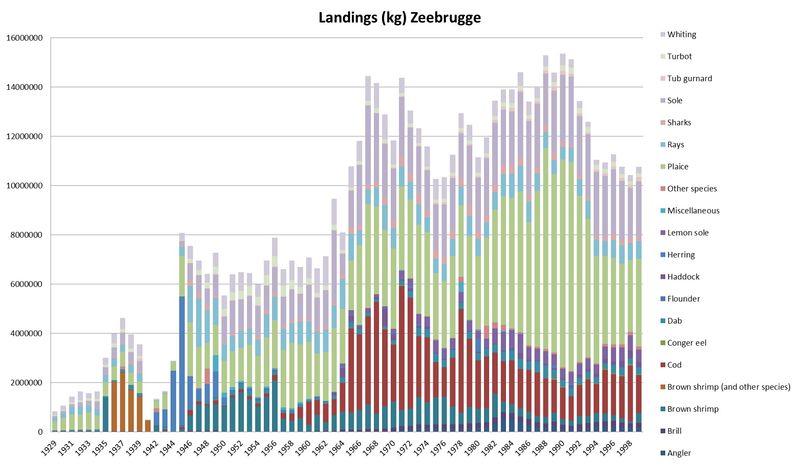 File:Graph 4 Zeebrugge.jpg