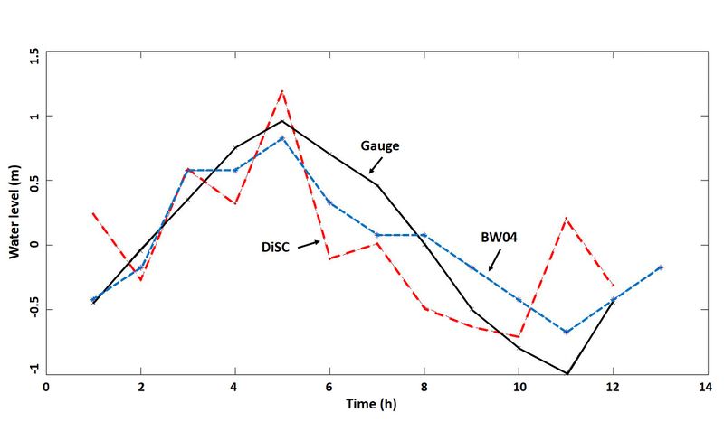 File:WaterLevels.jpg