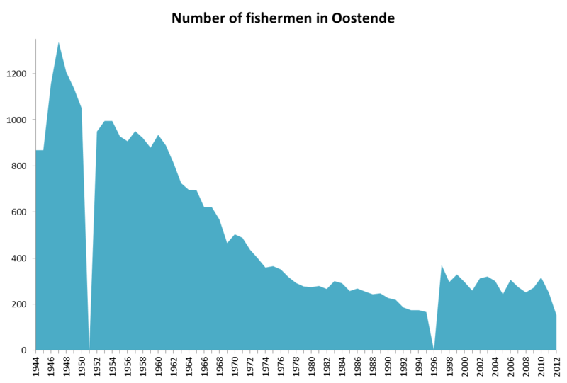 File:Fishermen O.png