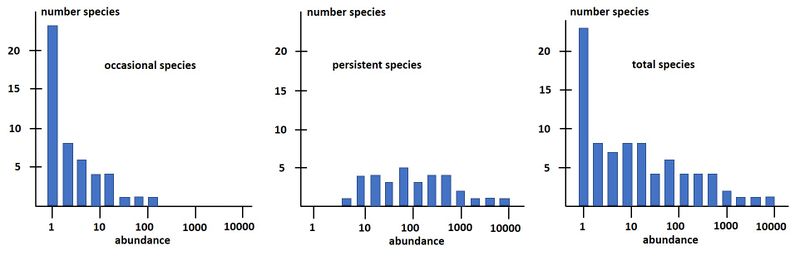 File:SpeciesAbundance.jpg