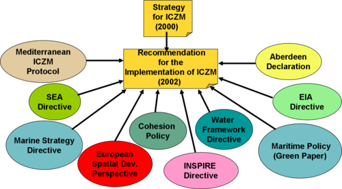 The marine zoning of the State Plan for Coastal Zone Management in