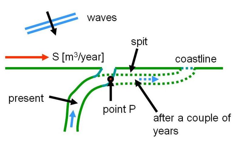 File:Sand bypass Slide2.JPG