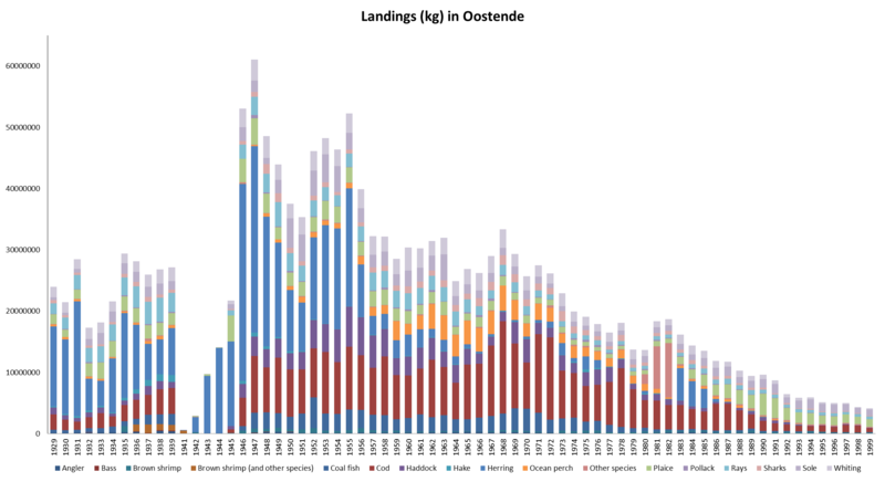 File:Graph 4 Oostende.png