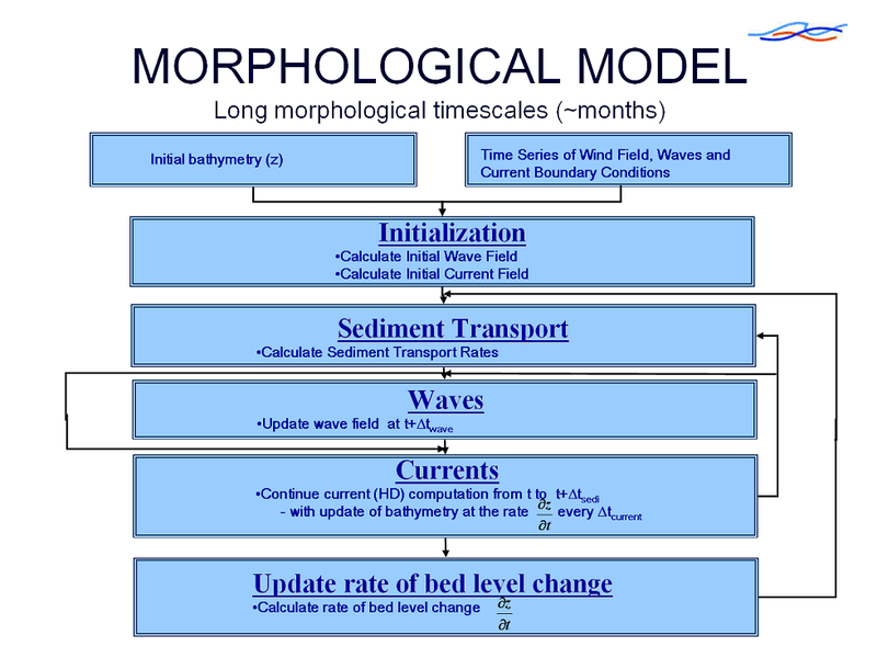 File:Morphological model long timescale.PNG