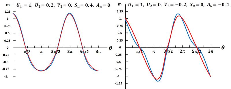 File:WaveAsymmetries.jpg