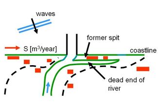 Sand bypass Slide6.JPG