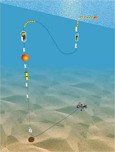 Deep ocean observatories - Coastal Wiki