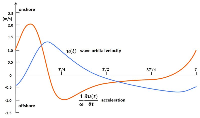 File:WaveAsymmetry.jpg