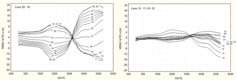 File:First MSSA components.jpg