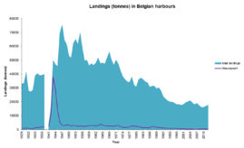 Landings T Nieuwpoort.png